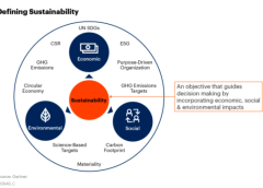 The Role of Cloud Providers in Promoting Sustainability